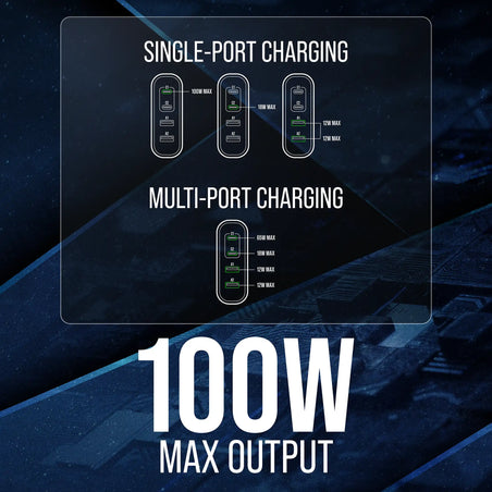 VisionTek 100W GaN II Power Adapter - 4 Port